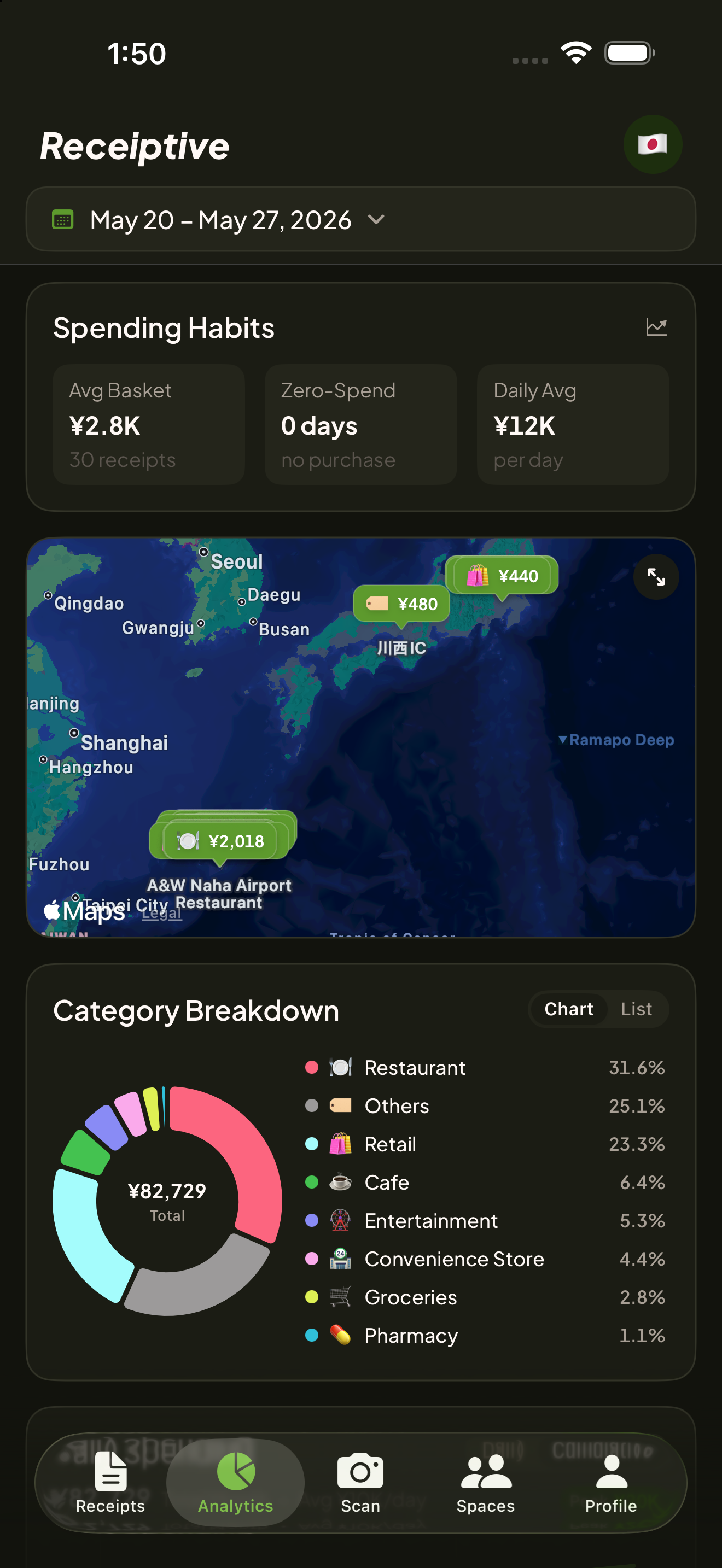 Receiptive Analytics Tab Screenshot
